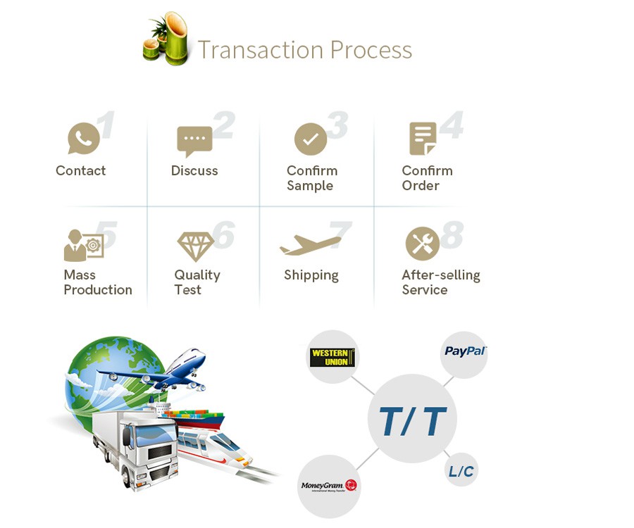transcation process